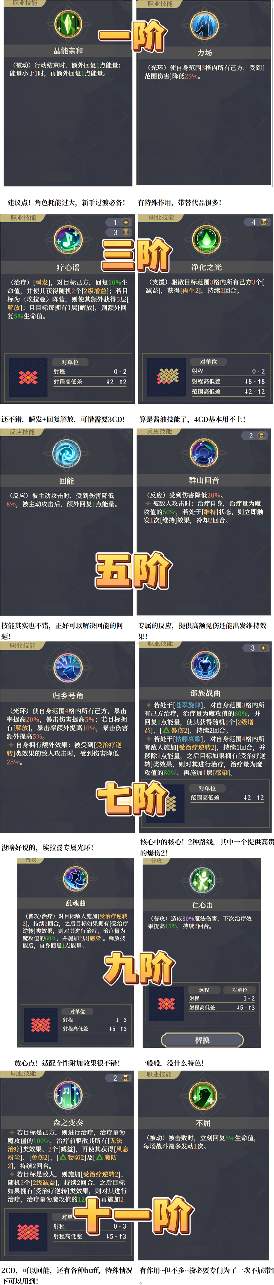 赫砂高贵爆伤2团队上限提升全技能解析(图3)