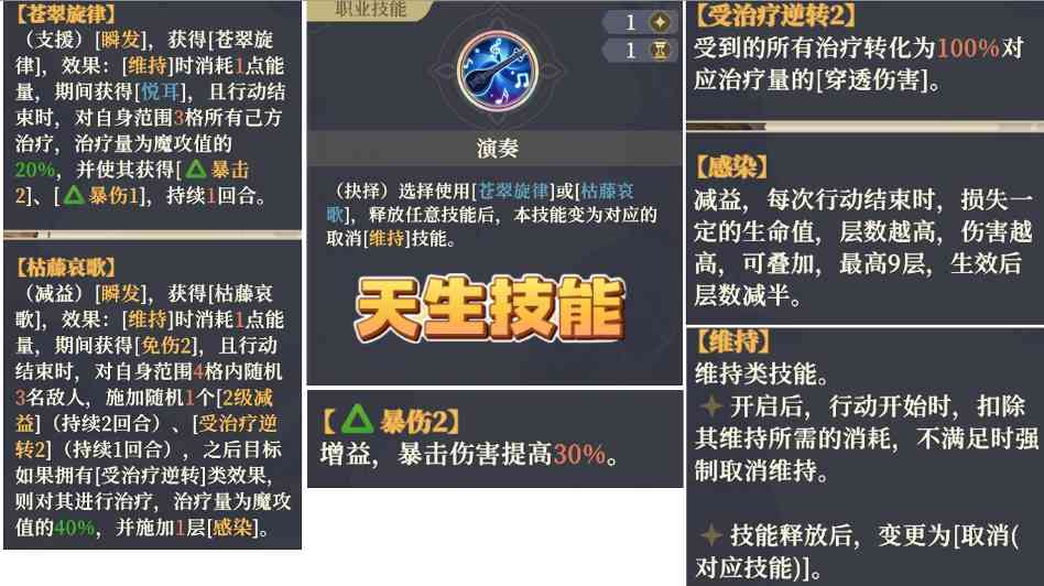 赫砂高贵爆伤2团队上限提升全技能解析(图2)